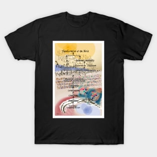 Contemplation to Transformation T-Shirt